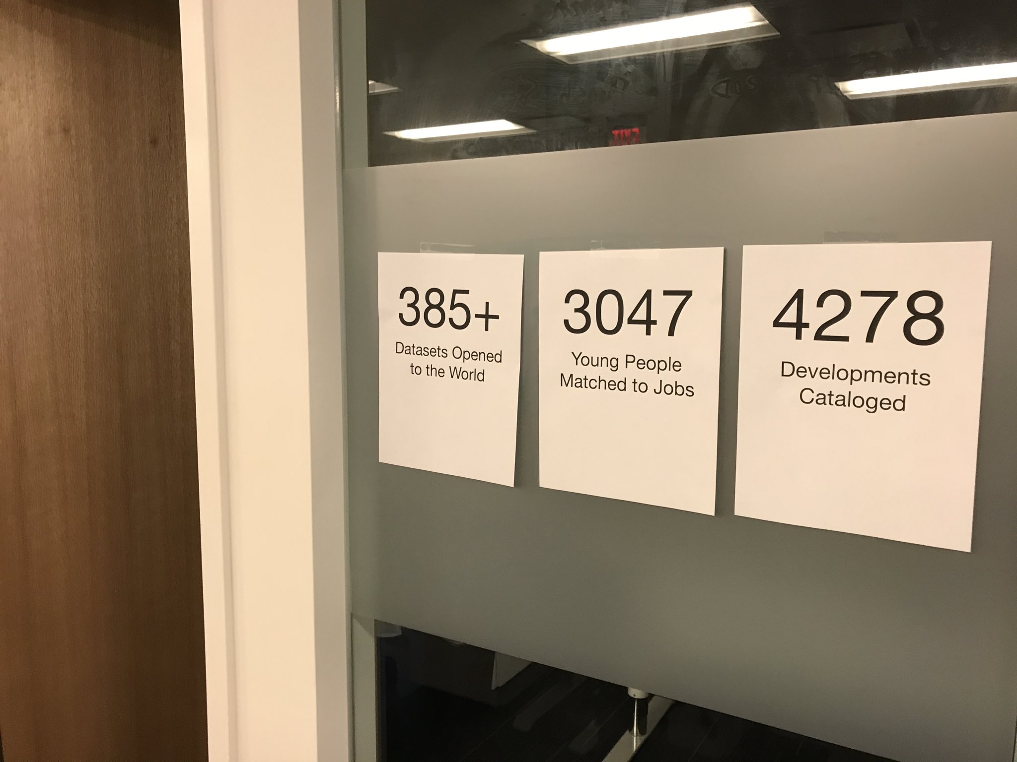 385+ datasets opened to the world, 3047 young people matched to jobs, 4278 developments cataloged
